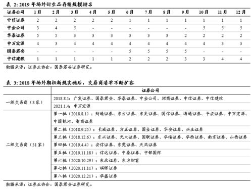 政策紅利與機構(gòu)投資需求雙輪驅(qū)動 證券公司場外衍生品業(yè)務(wù)分析